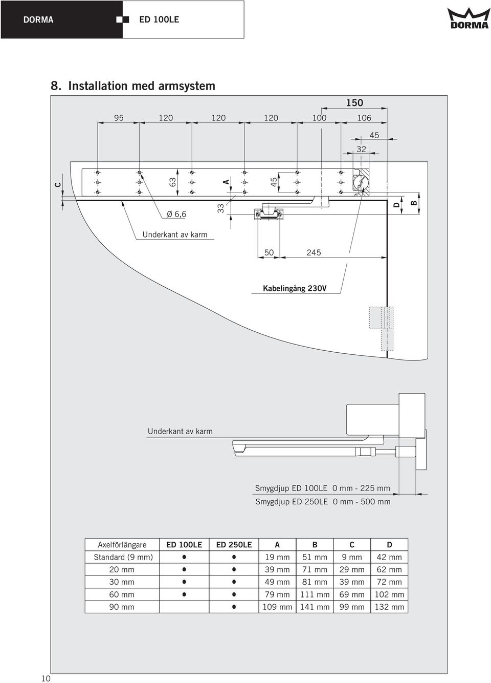 Kabelingång 230V Underkant av karm Smygdjup ED 00LE 0 mm - 225 mm Smygdjup ED 250LE 0 mm - 500 mm