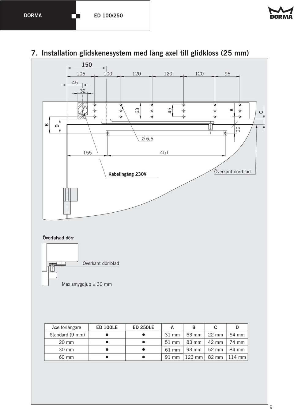 dörrblad Max smygdjup ± 30 mm Axelförlängare ED 00LE ED 250LE A B C D Standard (9 mm) 3 mm 63