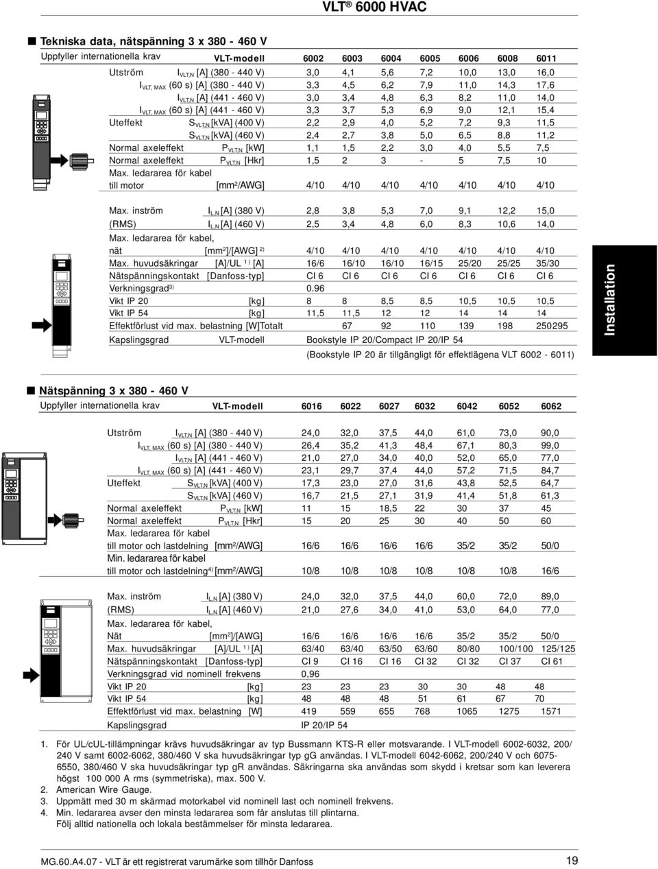 [kva] (46 V) 2,4 2,7 3,8 5, 6,5 8,8 11,2 Normal axeleffekt P VLT,N [kw] 1,1 1,5 2,2 3, 4, 5,5 7,5 Normal axeleffekt P VLT,N [Hkr] 1,5 2 3-5 7,5 1 Max.