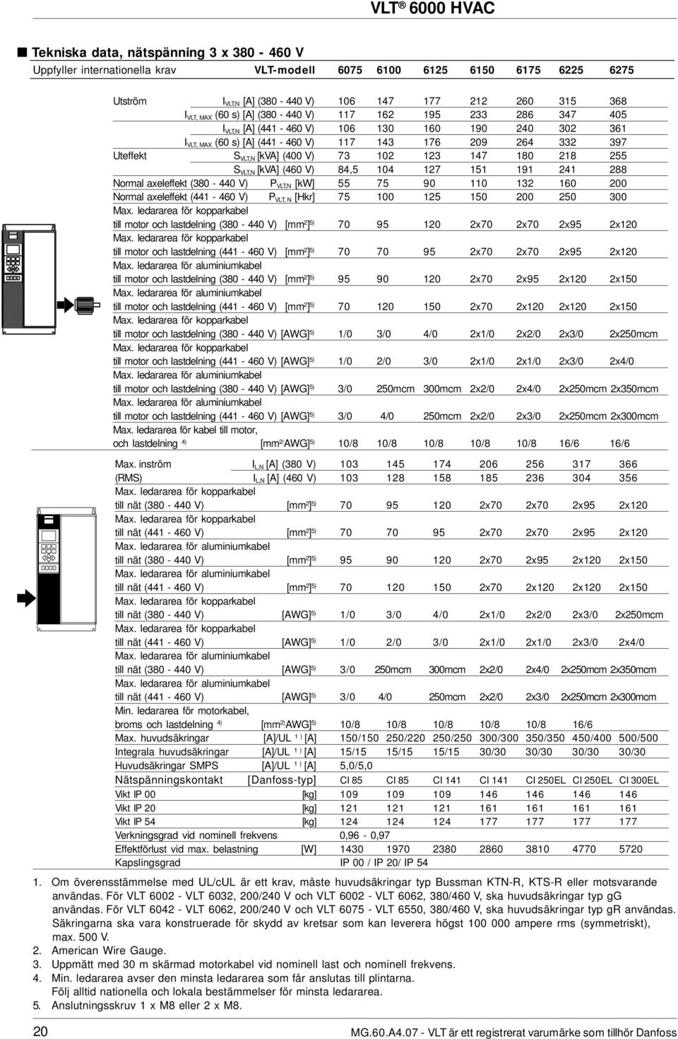 (46 V) 84,5 14 127 151 191 241 288 Normal axeleffekt (38-44 V) P VLT,N [kw] 55 75 9 11 132 16 2 Normal axeleffekt (441-46 V) P VLT, N [Hkr] 75 1 125 15 2 25 3 Max.