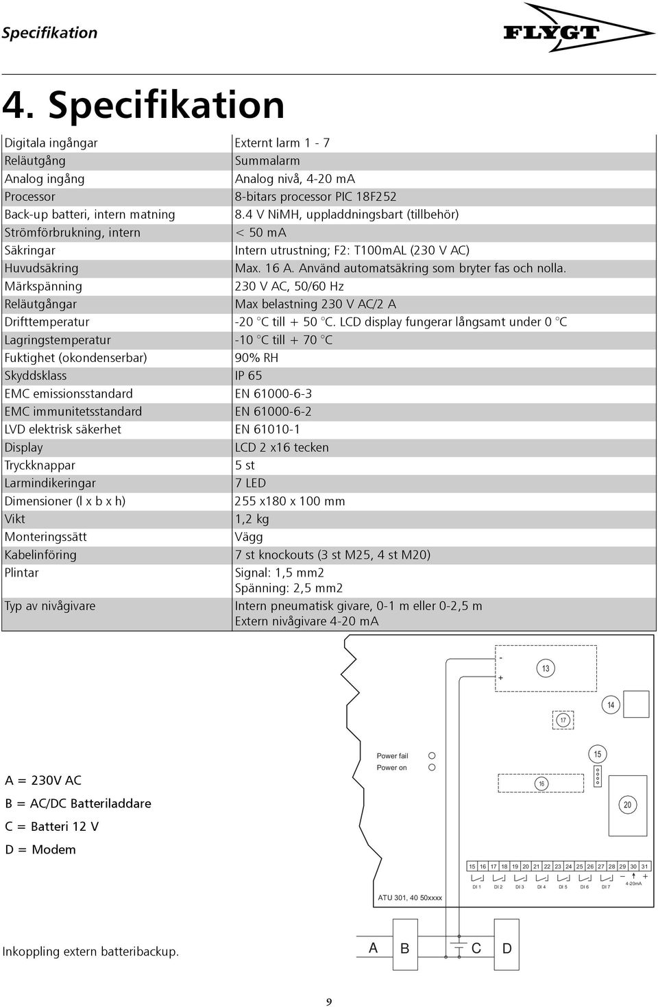 Märkspänning 230 V AC, 50/60 Hz Reläutgångar Max belastning 230 V AC/2 A Drifttemperatur -20 C till + 50 C.