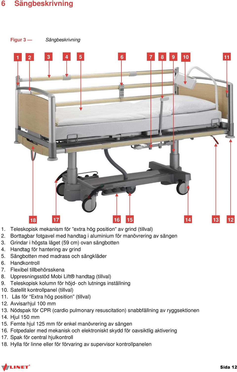 Handkontroll 7. Flexibel tillbehörsskena 8. Uppresningsstöd Mobi Lift handtag (tillval) 9. Teleskopisk kolumn för höjd- och lutnings inställning 10. Satellit kontrollpanel (tillval) 11.