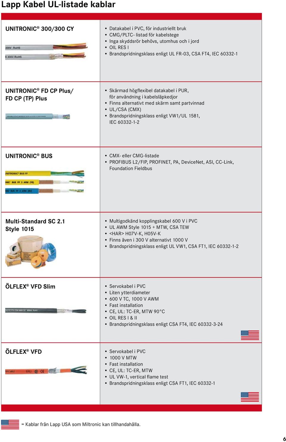 (CMX) Brandspridningsklass enligt VW1/UL 1581, IEC 60332-1-2 UNITRONIC BUS CMX- eller CMG-listade PROFIBUS L2/FIP, PROFINET, PA, DeviceNet, ASI, CC-Link, Foundation Fieldbus Multi-Standard SC 2.