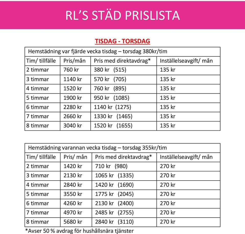 (1655) 135 kr Hemstädning varannan vecka tisdag torsdag 355kr/tim Tim/ tillfälle Pris/ mån Pris med direktavdrag* Inställelseavgift/ mån 2 timmar 1420 kr 710 kr (980) 270 kr 3 timmar 2130 kr 1065 kr