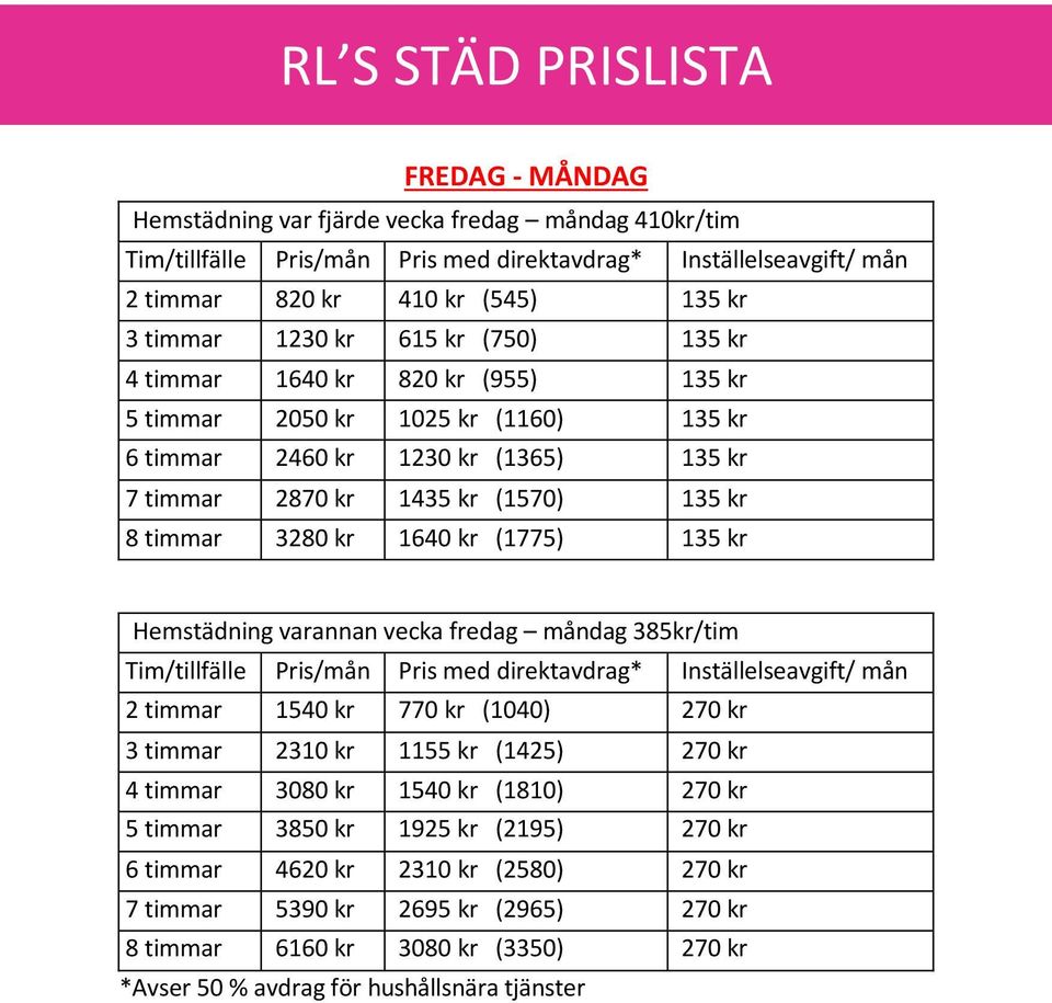 135 kr Hemstädning varannan vecka fredag måndag 385kr/tim Tim/tillfälle Pris/mån Pris med direktavdrag* Inställelseavgift/ mån 2 timmar 1540 kr 770 kr (1040) 270 kr 3 timmar 2310 kr 1155 kr (1425)