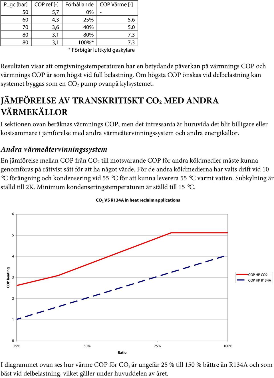 JÄMFÖRELSE AV TRANSKRITISKT CO2 MED ANDRA VÄRMEKÄLLOR I sektionen ovan beräknas värmnings COP, men det intressanta är huruvida det blir billigare eller kostsammare i jämförelse med andra