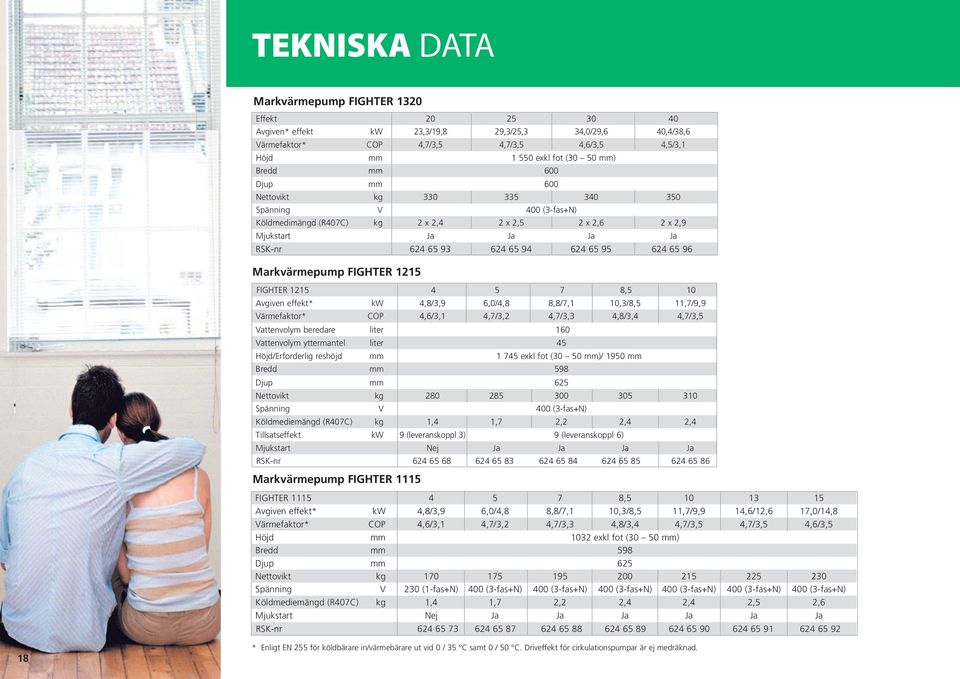 624 65 96 Markvärmepump FIGHTER 1215 FIGHTER 1215 4 5 7 8,5 10 Avgiven effekt* kw 4,8/3,9 6,0/4,8 8,8/7,1 10,3/8,5 11,7/9,9 Värmefaktor* COP 4,6/3,1 4,7/3,2 4,7/3,3 4,8/3,4 4,7/3,5 Vattenvolym