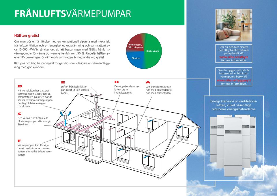 Ungefär hälften av energi förbrukning en för värme och varm vatten är med andra ord gratis! Rätt pris och hög besparingsfaktor ger dig som villaägare en värmeanläggning med god ekonomi.