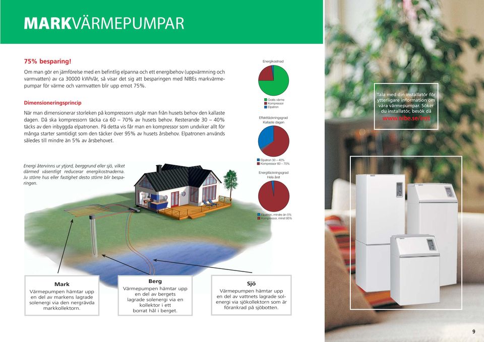 varmvatten blir upp emot 75%. Dimensioneringsprincip När man dimensionerar storleken på kompressorn utgår man från husets behov den kallaste dagen. Då ska kompressorn täcka ca 60 70% av husets behov.