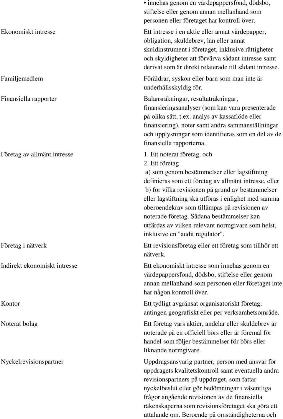 Ett intresse i en aktie eller annat värdepapper, obligation, skuldebrev, lån eller annat skuldinstrument i företaget, inklusive rättigheter och skyldigheter att förvärva sådant intresse samt derivat