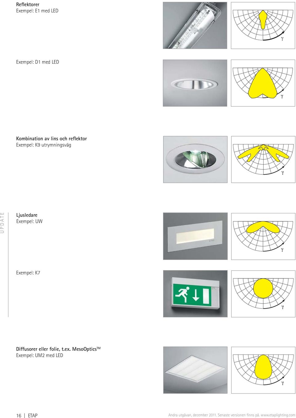 Exempel: K7 Diffusorer eller folie, t.ex.