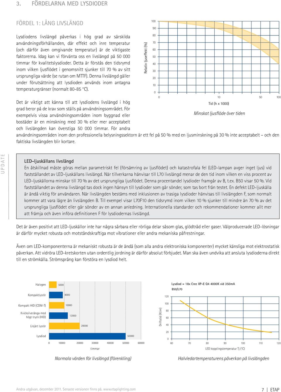 Detta är förstås den tidsrymd inom vilken ljusflödet i genomsnitt sjunker till 70 % av sitt ursprungliga värde (se rutan om MTTF).