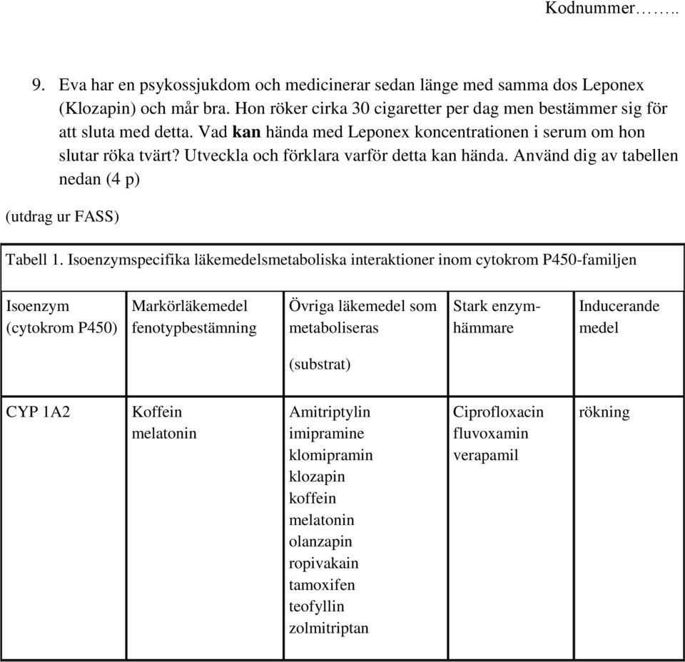 Isoenzymspecifika läkemedelsmetaboliska interaktioner inom cytokrom P450-familjen Isoenzym (cytokrom P450) Markörläkemedel fenotypbestämning Övriga läkemedel som metaboliseras Stark enzymhämmare