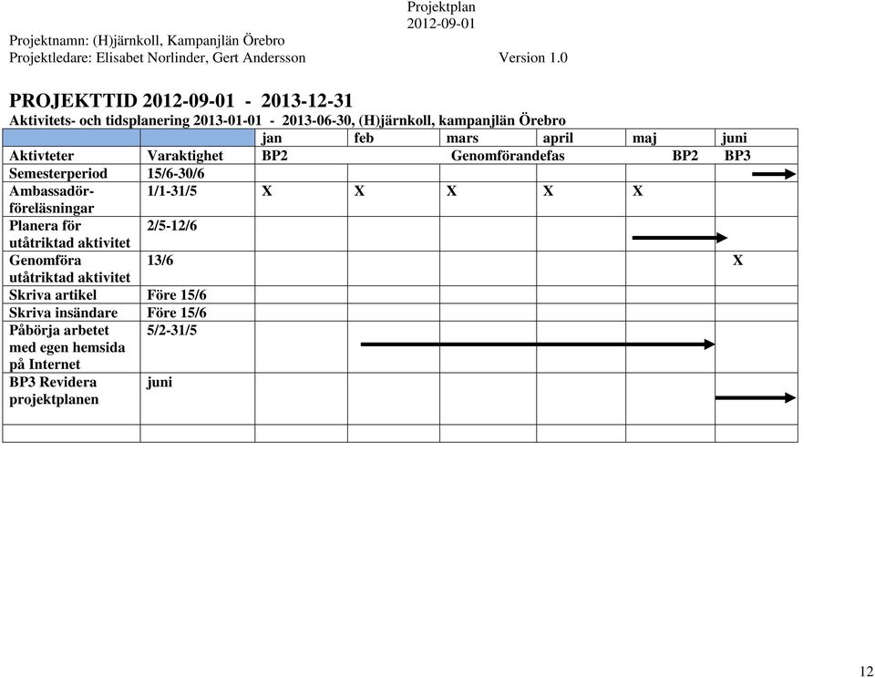 Ambassadörföreläsningar 1/1-31/5 X X X X X Planera för 2/5-12/6 utåtriktad aktivitet Genomföra 13/6 X utåtriktad