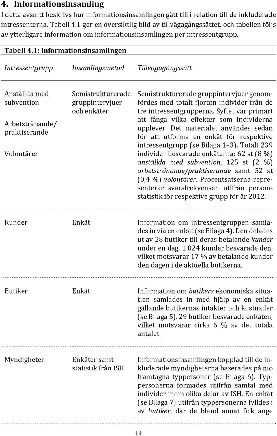 1: Informationsinsamlingen Intressentgrupp Insamlingsmetod Tillvägagångssätt Anställda med subvention Arbetstränande/ praktiserande Volontärer Semistrukturerade gruppintervjuer och enkäter