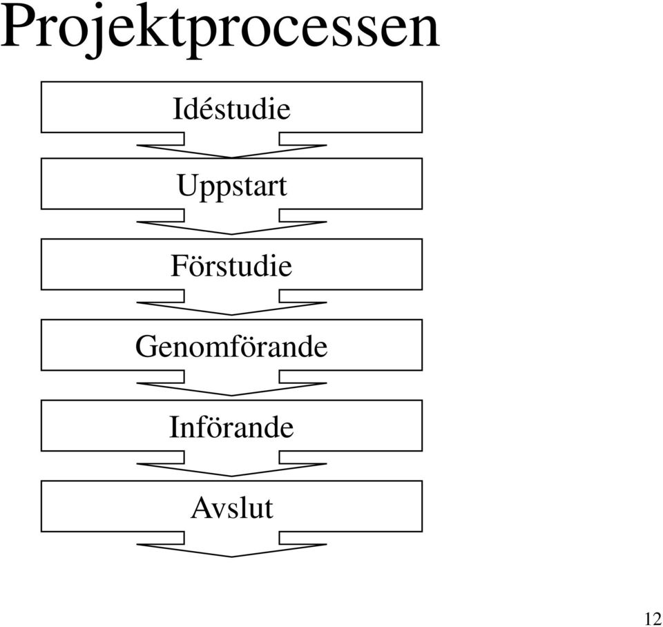 Förstudie