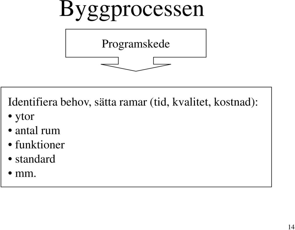 (tid, kvalitet, kostnad): ytor