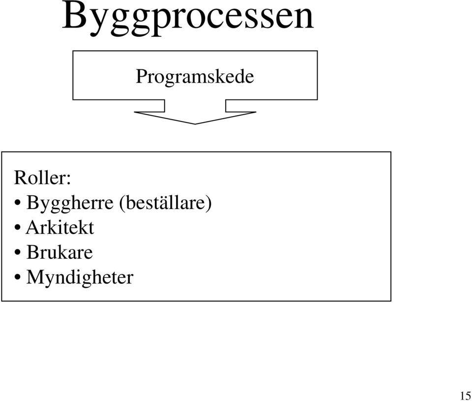 Byggherre (beställare)