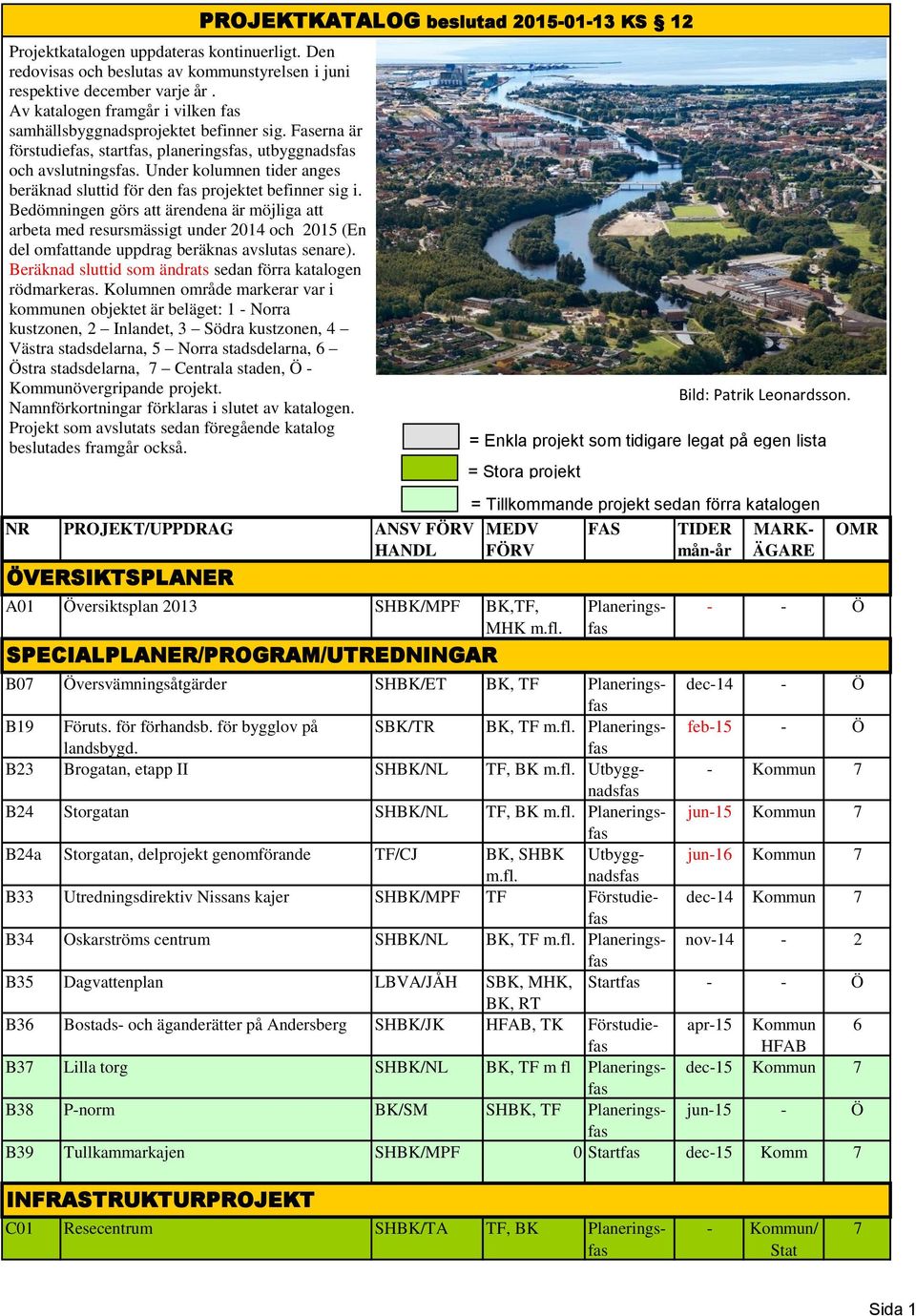 Bedömningen görs att ärendena är möjliga att arbeta med resursmässigt under 2014 och 2015 (En del omfattande uppdrag beräkn avslut senare).