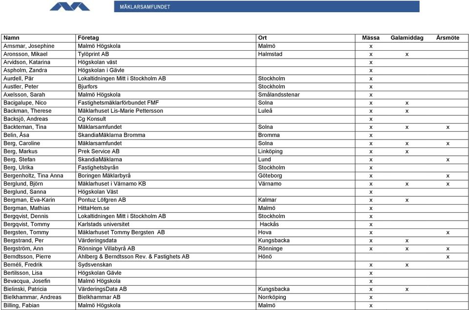 Lis-Marie Pettersson Luleå x x Backsjö, Andreas Cg Konsult x Backteman, Tina Mäklarsamfundet Solna x x x Belin, Åsa SkandiaMäklarna Bromma Bromma x Berg, Caroline Mäklarsamfundet Solna x x x Berg,