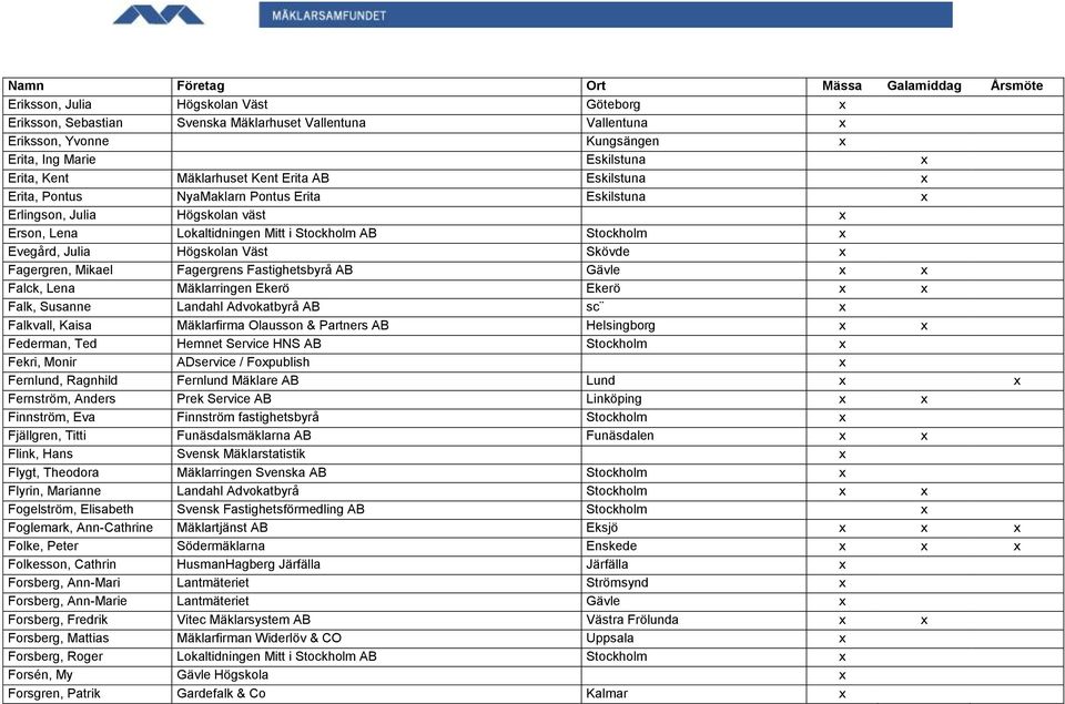 Skövde x Fagergren, Mikael Fagergrens Fastighetsbyrå AB Gävle x x Falck, Lena Mäklarringen Ekerö Ekerö x x Falk, Susanne Landahl Advokatbyrå AB sc x Falkvall, Kaisa Mäklarfirma Olausson & Partners AB