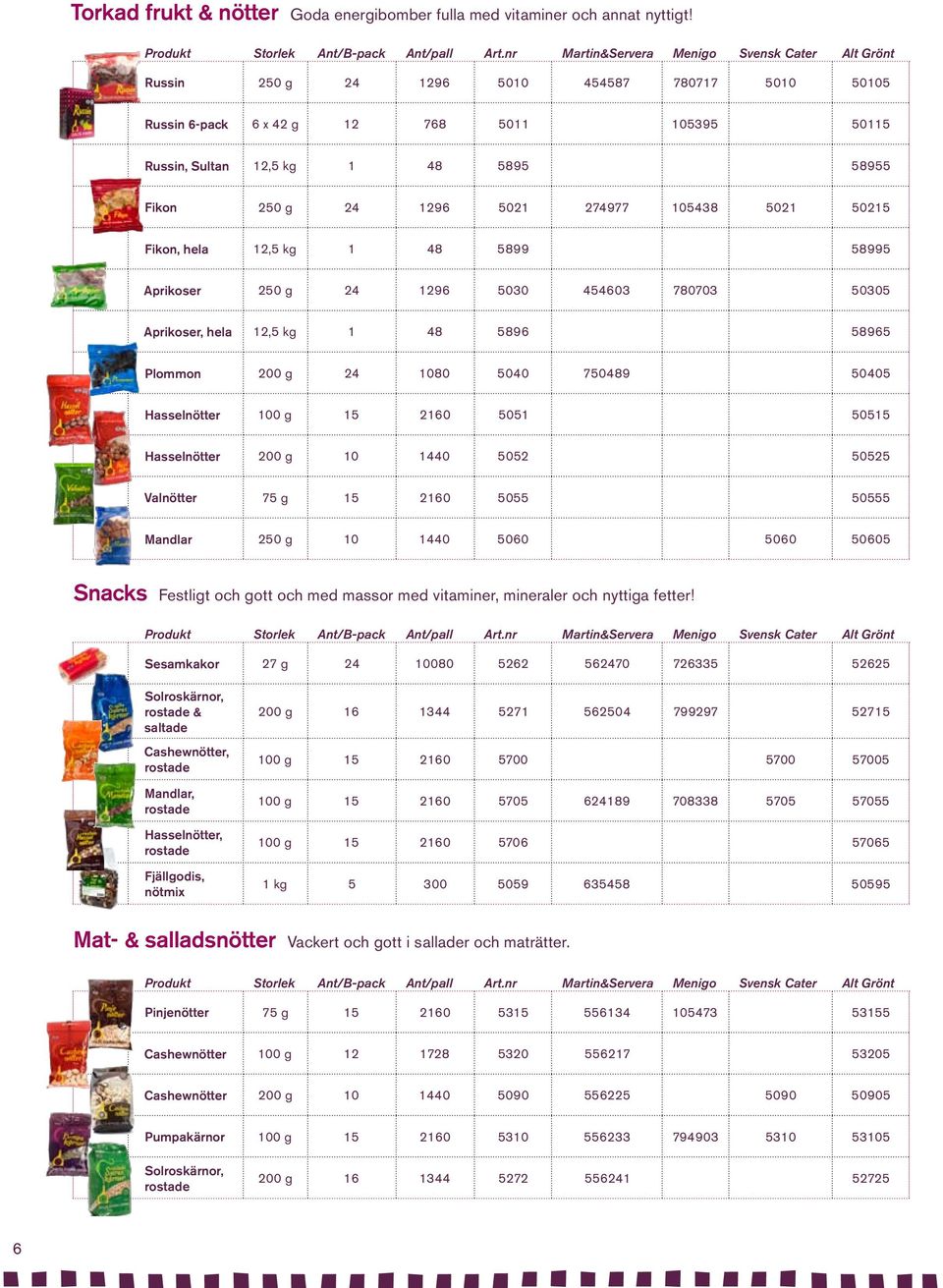 12,5 kg 1 48 5899 58995 Aprikoser 250 g 24 1296 5030 454603 780703 50305 Aprikoser, hela 12,5 kg 1 48 5896 58965 Plommon 200 g 24 1080 5040 750489 50405 Hasselnötter 100 g 15 2160 5051 50515