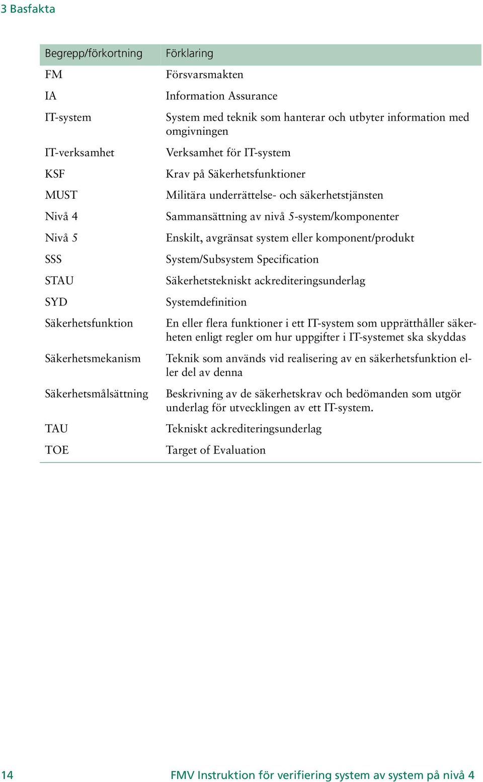 nivå 5-system/komponenter Enskilt, avgränsat system eller komponent/produkt System/Subsystem Specification Säkerhetstekniskt ackrediteringsunderlag Systemdefinition En eller flera funktioner i ett