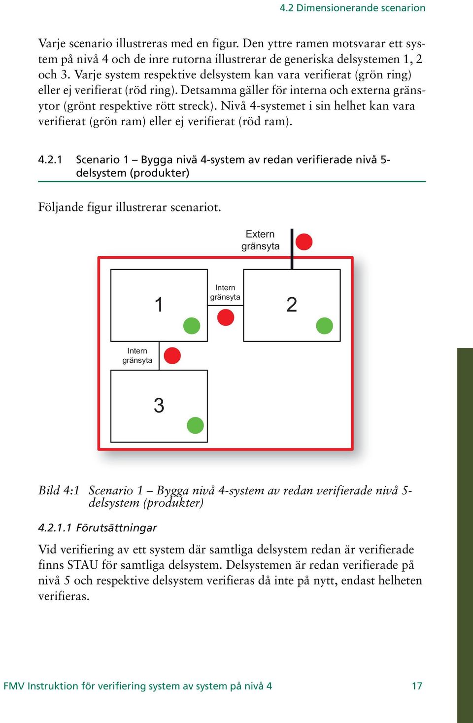 Nivå 4-systemet i sin helhet kan vara verifierat (grön ram) eller ej verifierat (röd ram). 4.2.