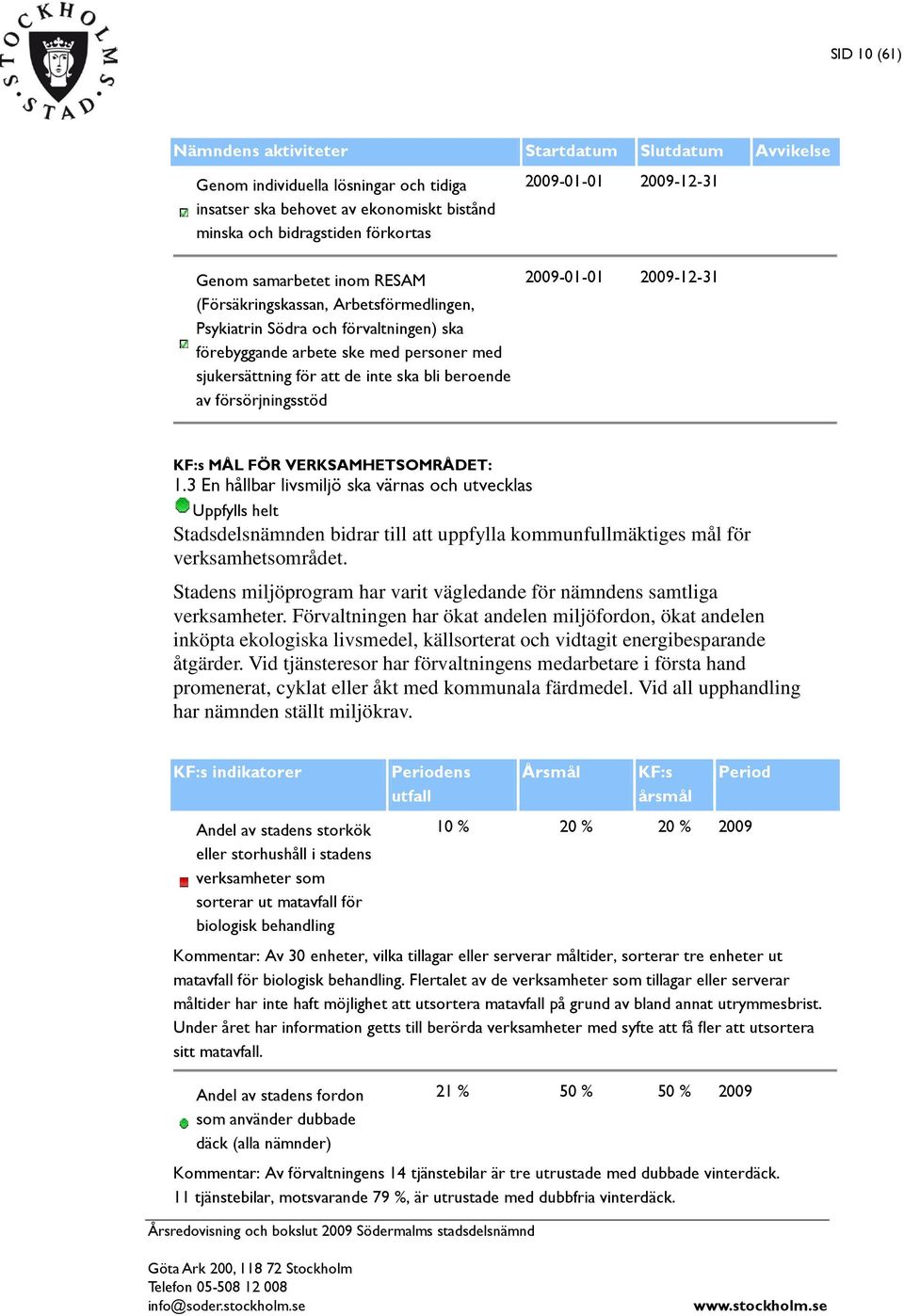 försörjningsstöd -01-01 -12-31 KF:s MÅL FÖR VERKSAMHETSOMRÅDET: 1.