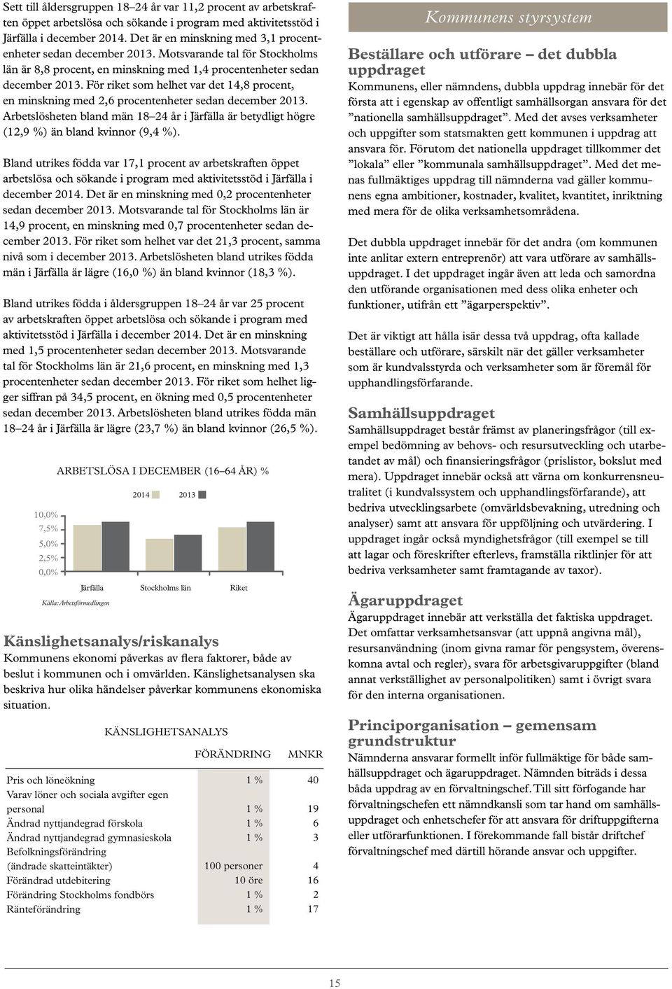 För riket som helhet var det 14,8 procent, en minskning med 2,6 procentenheter sedan december 2013. Arbetslösheten bland män 18 24 år i Järfälla är betydligt högre (12,9 %) än bland kvinnor (9,4 %).