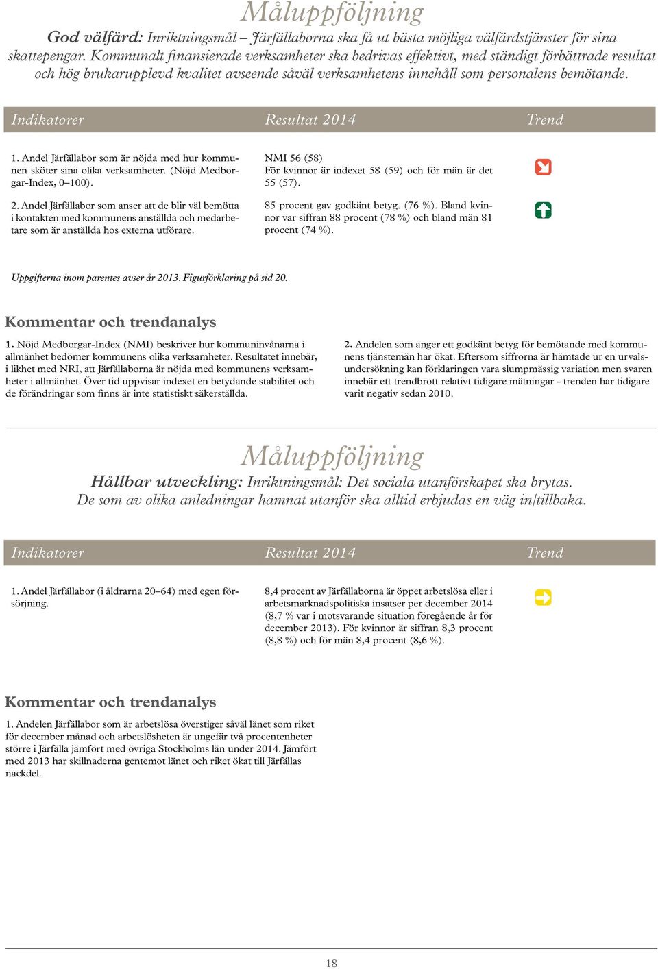 Indikatorer Resultat 2014 Trend 1. Andel Järfällabor som är nöjda med hur kommunen sköter sina olika verksamheter. (Nöjd MedborgarIndex, 0 100). 2. Andel Järfällabor som anser att de blir väl bemötta i kontakten med kommunens anställda och medarbetare som är anställda hos externa utförare.