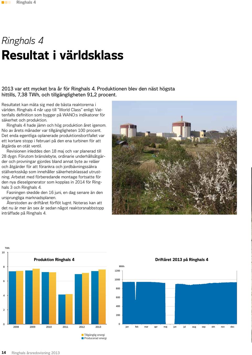 Ringhals 4 hade jämn och hög produktion året igenom. Nio av årets månader var tillgängligheten 100 procent.