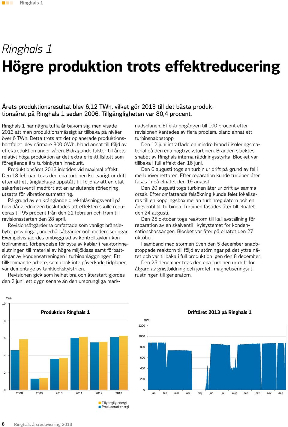 Detta trots att det oplanerade produktionsbortfallet blev närmare 800 GWh, bland annat till följd av effektreduktion under våren.