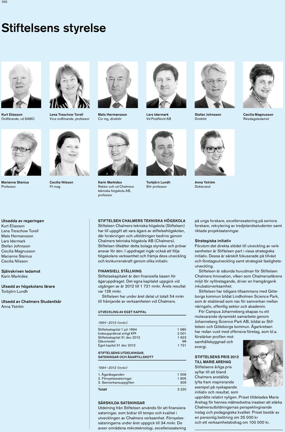 Utsedda av regeringen Kurt Eliasson Lena Treschow Torell Mats Hermansson Lars Idermark Stefan Johnsson Cecilia Magnusson Marianne Stenius Cecilia Nilsson Självskriven ledamot Karin Markides Utsedd av