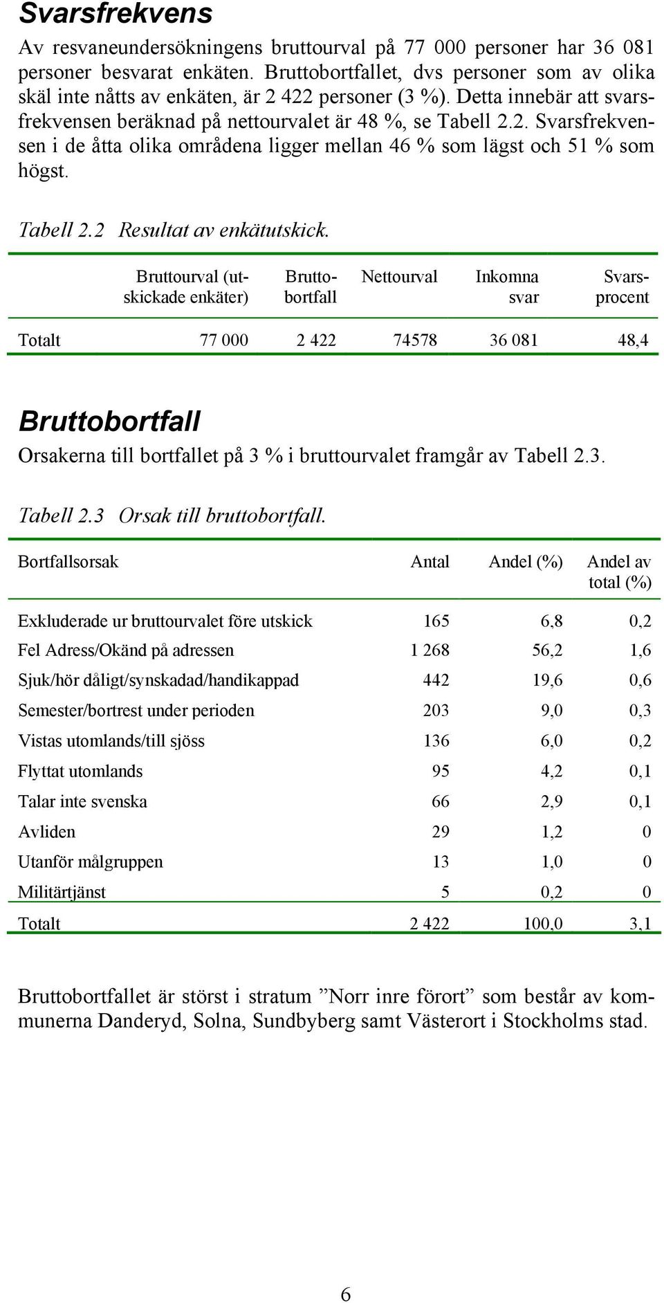 Tabell 2.2 Resultat av enkätutskick.