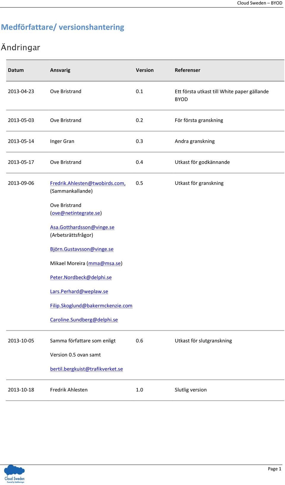 com, (Sammankallande) Ove Bristrand (ove@netintegrate.se) 0.5 Utkast för granskning Asa.Gotthardsson@vinge.se (Arbetsrättsfrågor) Björn.Gustavsson@vinge.se Mikael Moreira (mma@msa.se) Peter.