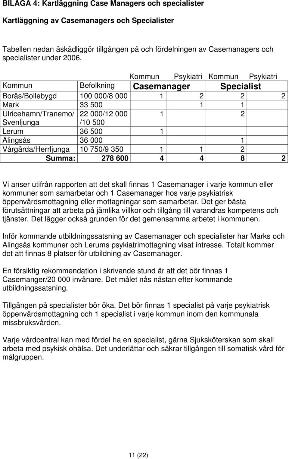 36 500 1 Alingsås 36 000 1 Vårgårda/Herrljunga 10 750/9 350 1 1 2 Summa: 278 600 4 4 8 2 Vi anser utifrån rapporten att det skall finnas 1 Casemanager i varje kommun eller kommuner som samarbetar och