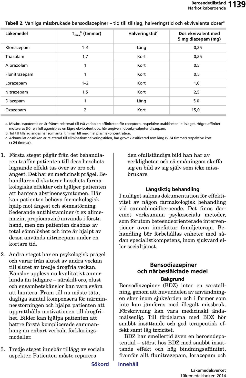 Triazolam 1,7 Kort 0,25 Alprazolam 1 Kort 0,5 Flunitrazepam 1 Kort 0,5 Lorazepam 1 2 Kort 1,0 Nitrazepam 1,5 Kort 2,5 Diazepam 1 Lång 5,0 Oxazepam 2 Kort 15,0 a.