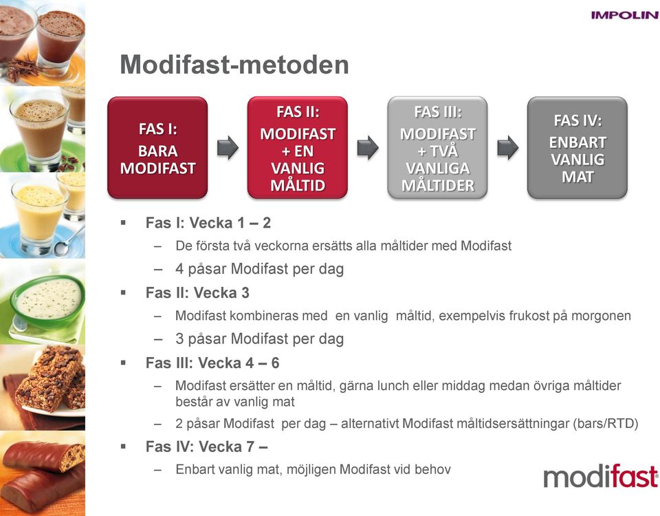 exempelvis frukost på morgonen 3 påsar Modifast per dag Fas III: Vecka 4 6 Modifast ersätter en måltid, gärna lunch eller middag medan övriga måltider