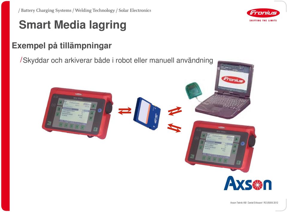 i robot eller manuell användning Axson