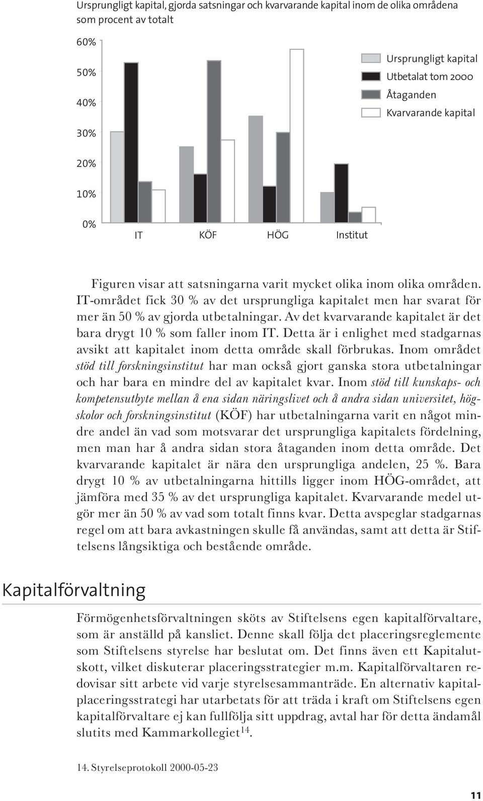 IT-området fick 30 % av det ursprungliga kapitalet men har svarat för mer än 50 % av gjorda utbetalningar. Av det kvarvarande kapitalet är det bara drygt 10 % som faller inom IT.