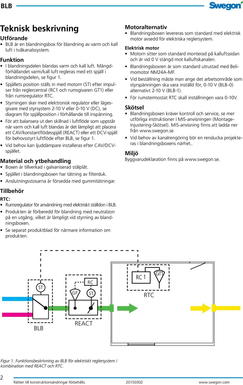 Spjällets position ställs in med motorn (ST) efter impulser från reglercentral (RC1 och rumsgivaren GT1) eller från rumsregulator.