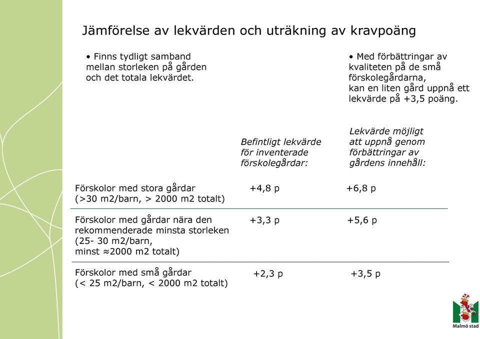 Befintligt lekvärde för inventerade förskolegårdar: Lekvärde möjligt att uppnå genom förbättringar av gårdens innehåll: Förskolor med stora gårdar (>30