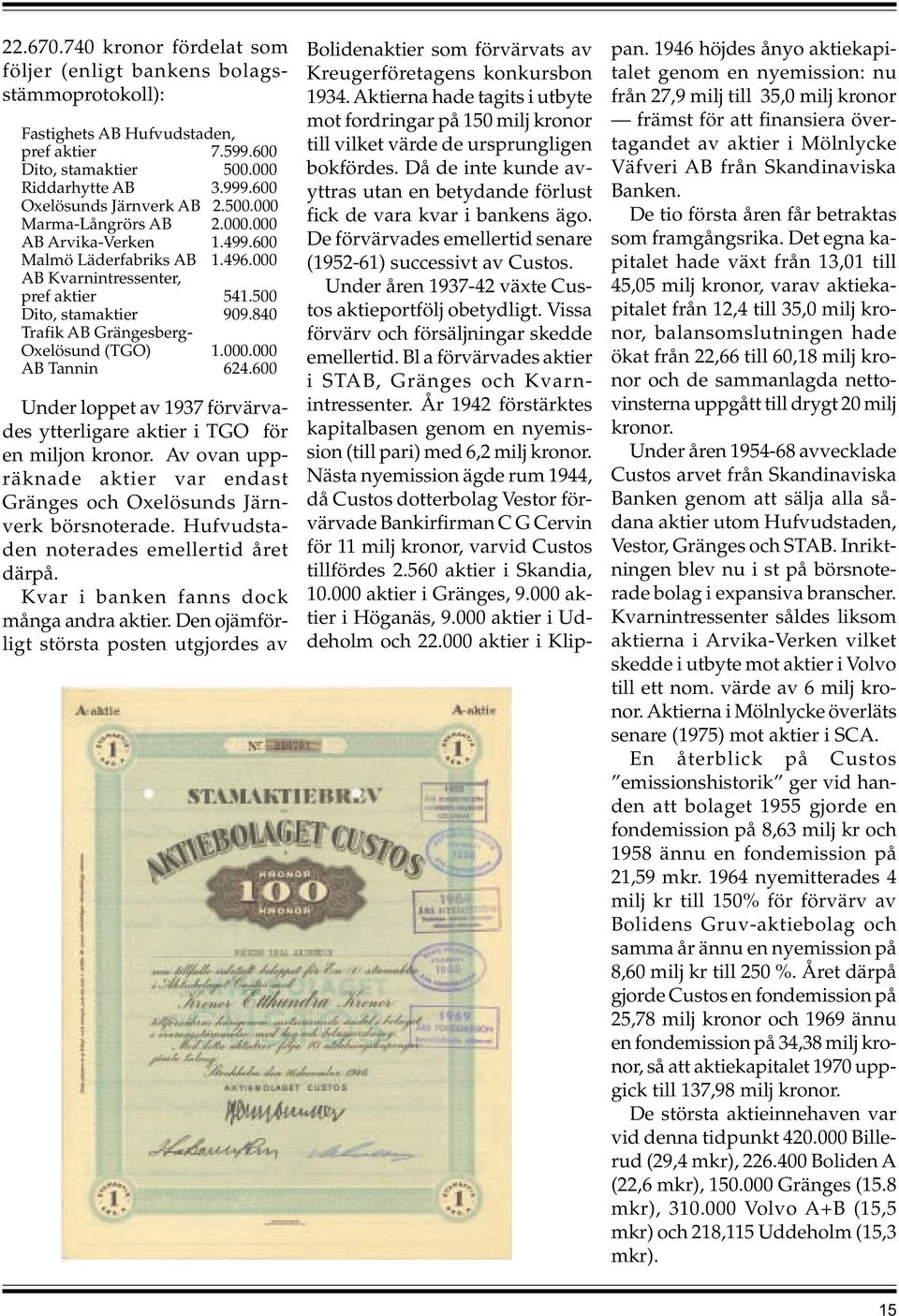 840 Trafik AB Grängesberg- Oxelösund (TGO) 1.000.000 AB Tannin 624.600 Under loppet av 1937 förvärvades ytterligare aktier i TGO för en miljon kronor.
