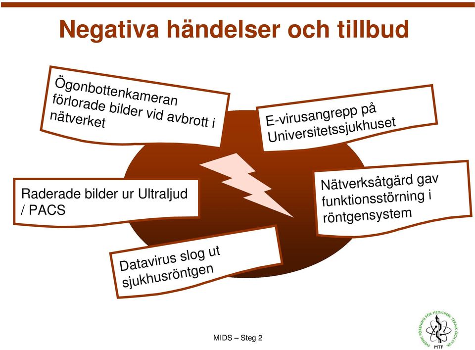 Nätverksåtgärd gav funktionsstörning i röntgensystem Raderade