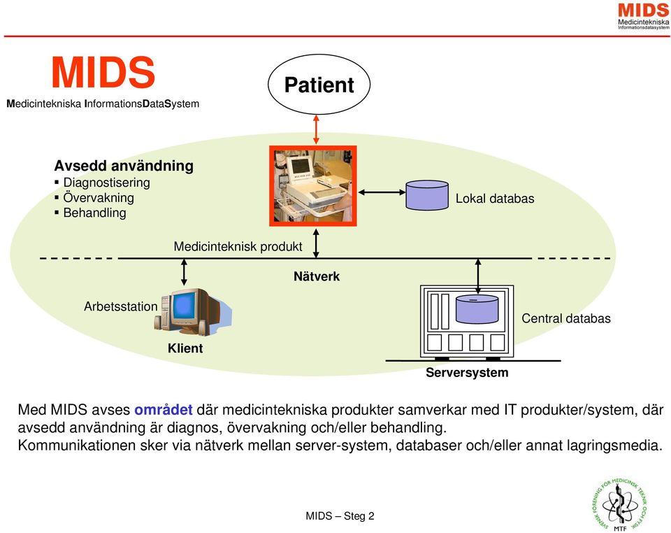 medicintekniska produkter samverkar med IT produkter/system, där avsedd användning är diagnos, övervakning och/eller