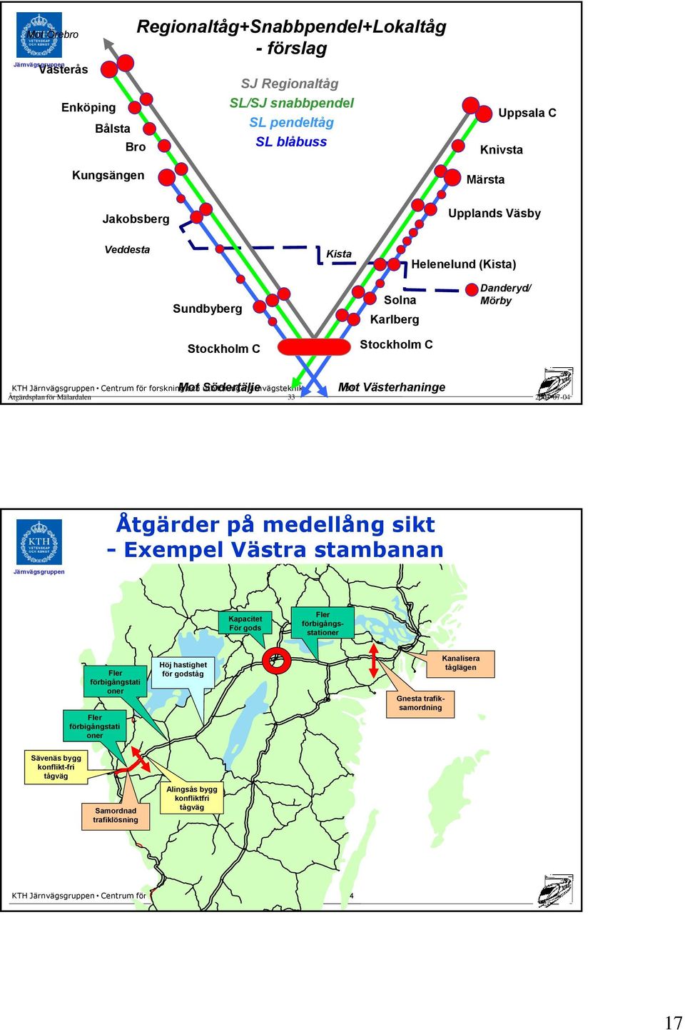 Åtgärdsplan för Mälardalen 33 2007-07-04 Åtgärder på medellång sikt - Exempel Västra stambanan Kapacitet För gods Fler förbigångsstationer Fler förbigångstati oner Fler