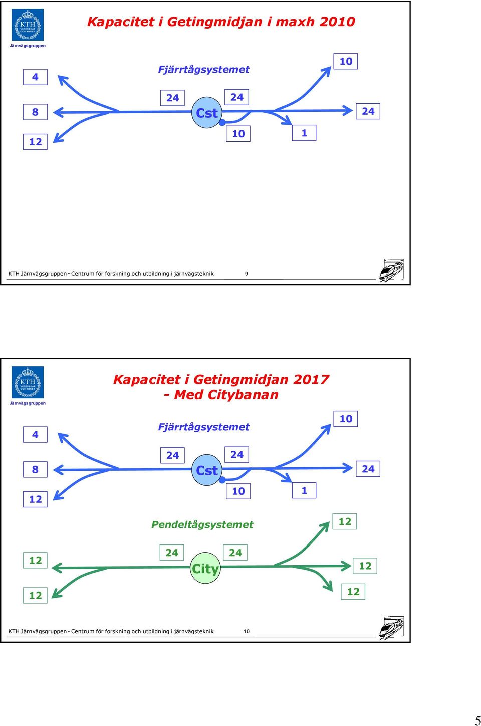 2017 - Med Citybanan Fjärrtågsystemet 10 8 24 Cst 24 24