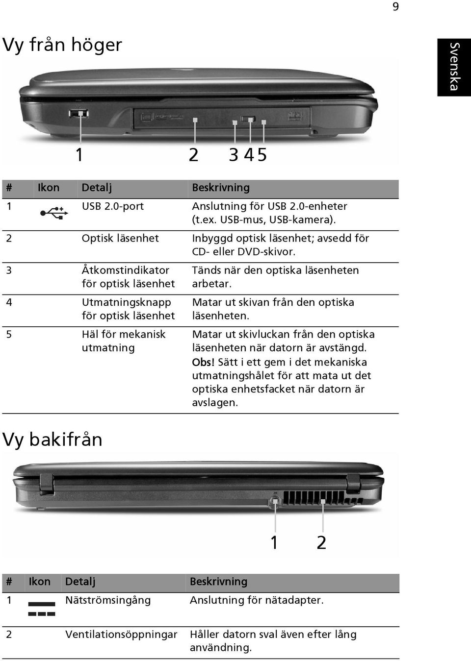 3 Åtkomstindikator för optisk läsenhet 4 Utmatningsknapp för optisk läsenhet 5 Häl för mekanisk utmatning Vy bakifrån 1 2 3 4 5 Tänds när den optiska läsenheten arbetar.