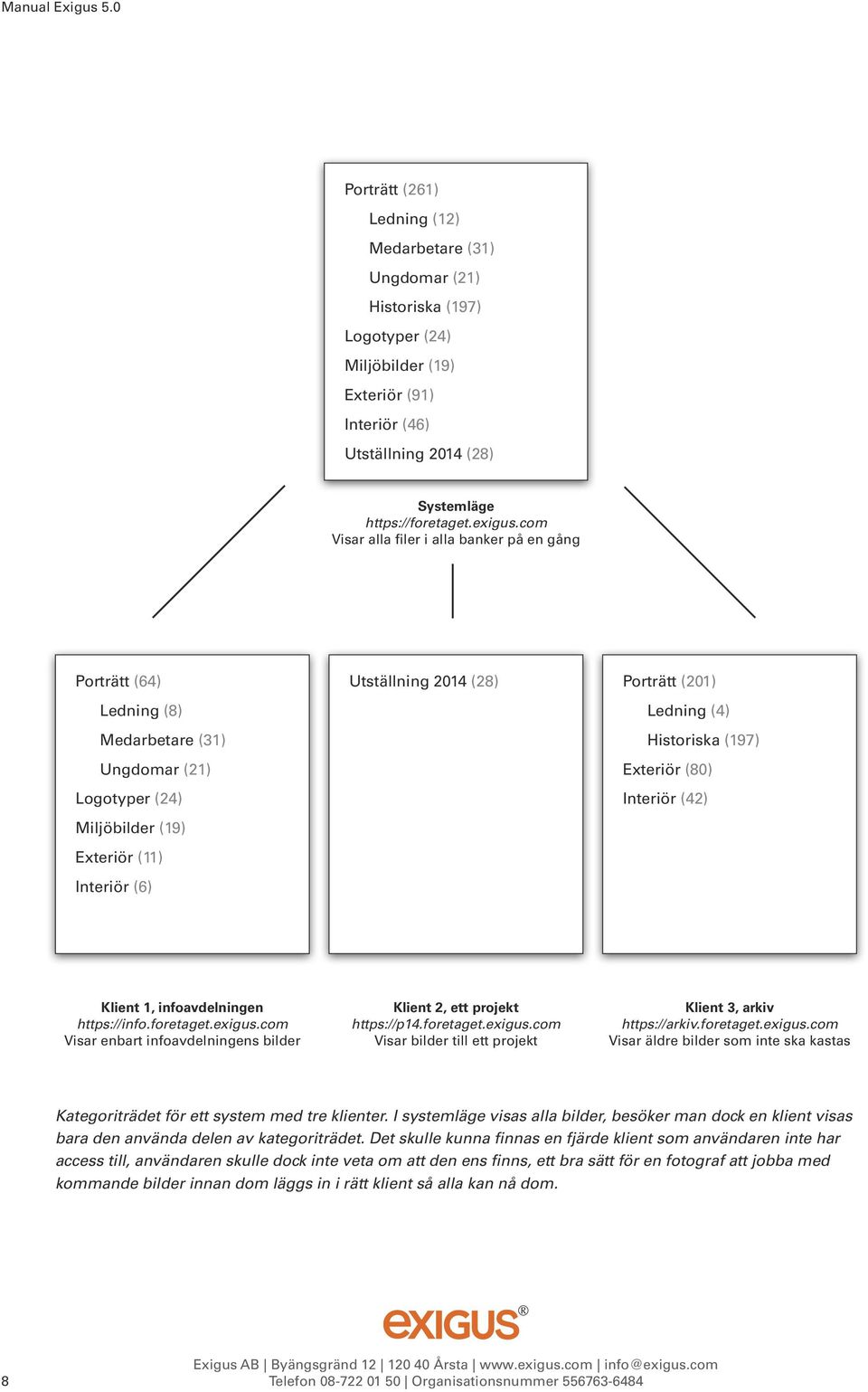 Ledning (4) Historiska (197) Exteriör (80) Interiör (42) Klient 1, infoavdelningen https://info.foretaget.exigus.com Visar enbart infoavdelningens bilder Klient 2, ett projekt https://p14.foretaget.exigus.com Visar bilder till ett projekt Klient 3, arkiv https://arkiv.